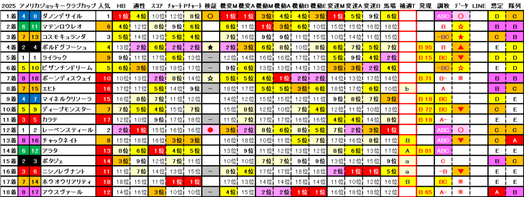 2025　ＡＪＣＣ　結果まとめ2